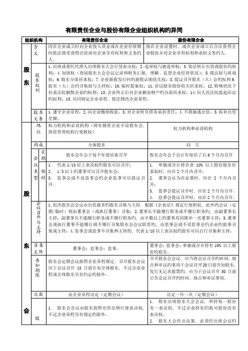 有限责任公司与股份有限公司组织机构的异同