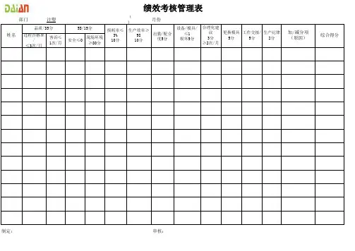 注塑领班技术员绩效考核表