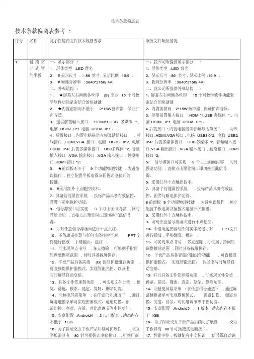 技术条款偏离表