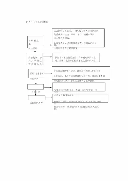 医务科首诊负责流程图-(1953)