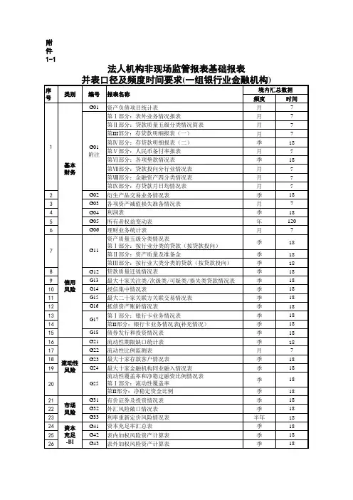 法人机构非现场监管报表基础报表1-1