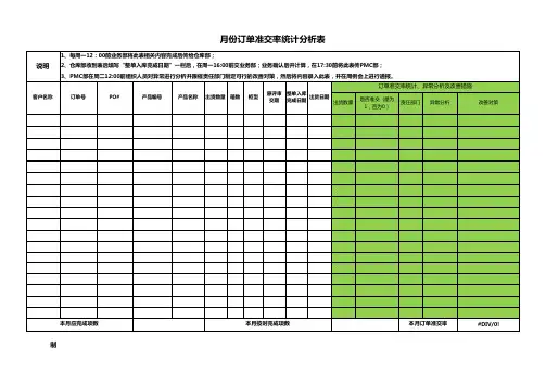 订单准时交货率统计分析表