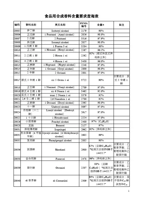 食品用合成香料含量要求查询表