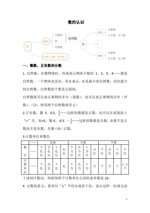 小学数学知识点