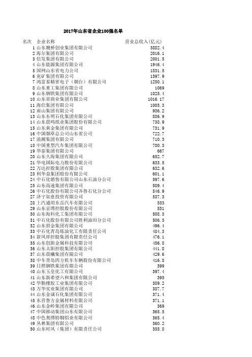 2017年山东省企业100强名单