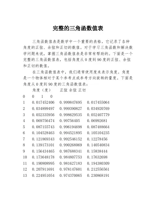 完整的三角函数值表