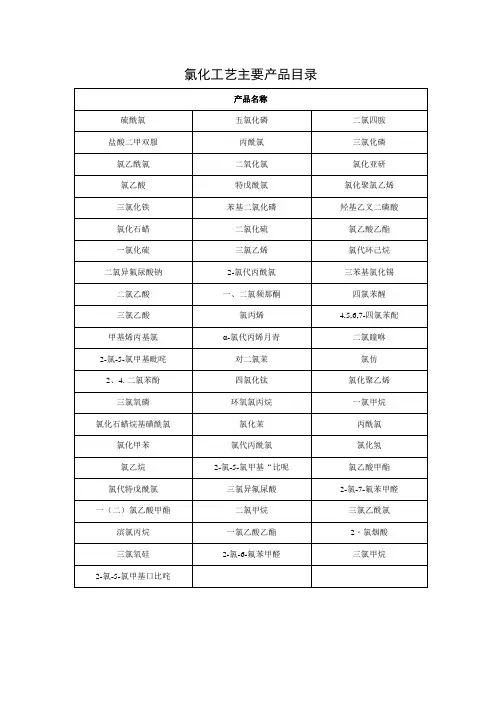 10氯化工艺主要产品目录