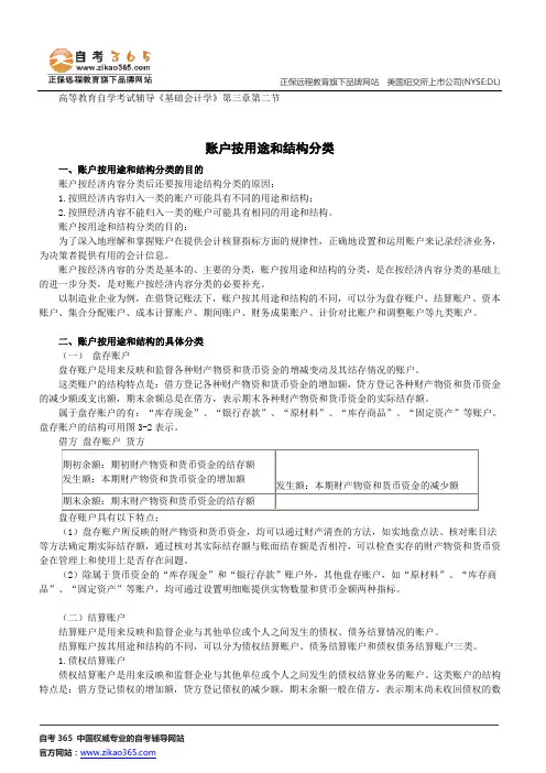 账户按用途和结构分类--高等教育自学考试辅导《基础会计学》第三章第二节讲义