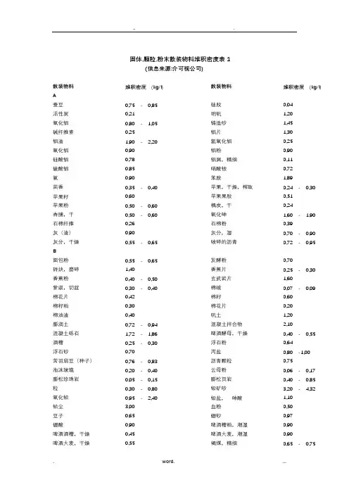 固体粉体堆积密度大全