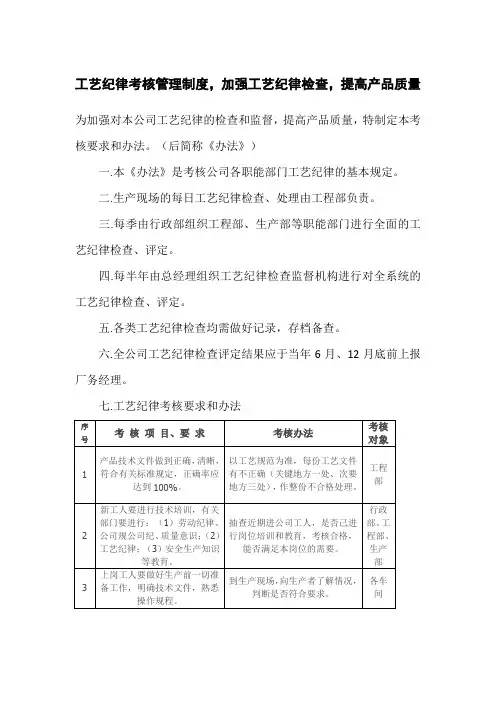 工艺纪律考核管理制度,加强工艺纪律检查,提高产品质量
