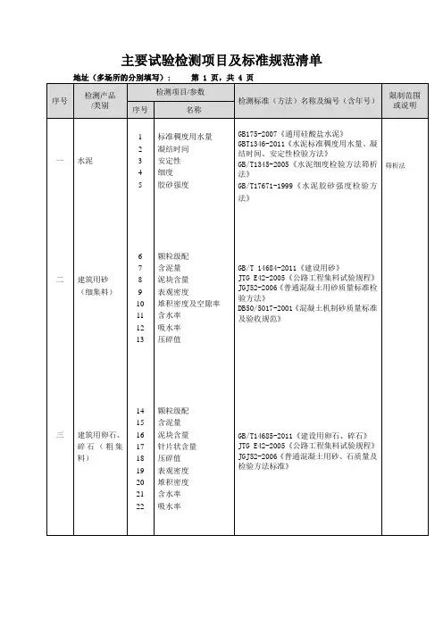 资质认定附表