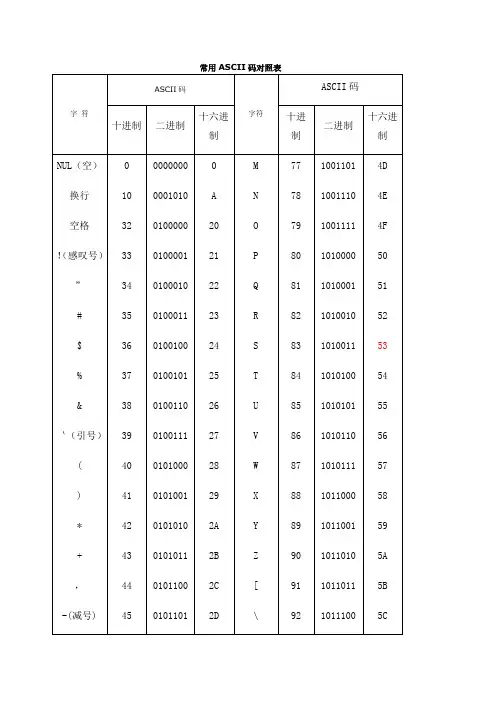 常用ASCII码对照表