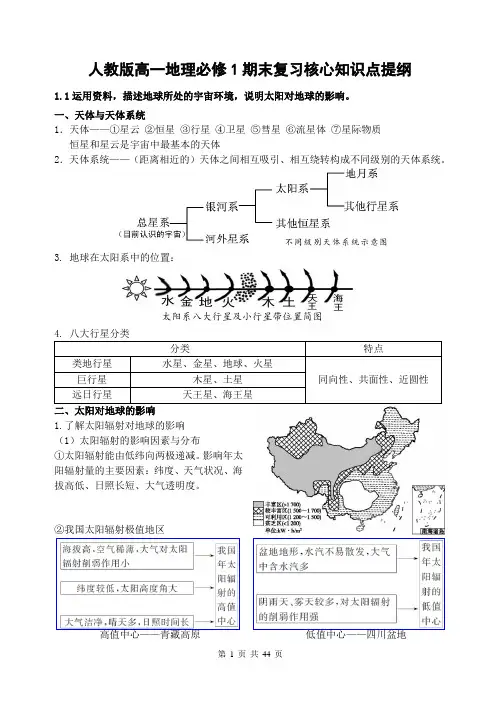 人教版高一地理必修1期末复习核心知识点提纲(全面)