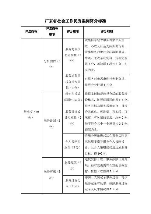 广东省优秀社会工作案例评分标准