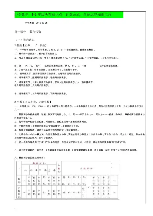 小学数学1-6年级所有知识点、计算公式、简便运算知识汇总