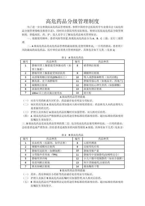高危药品分级