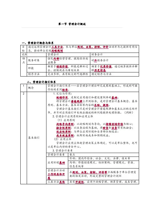 初级会计实务第7章.doc