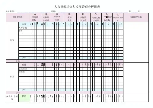 人力资源培训与发展管理分析报表