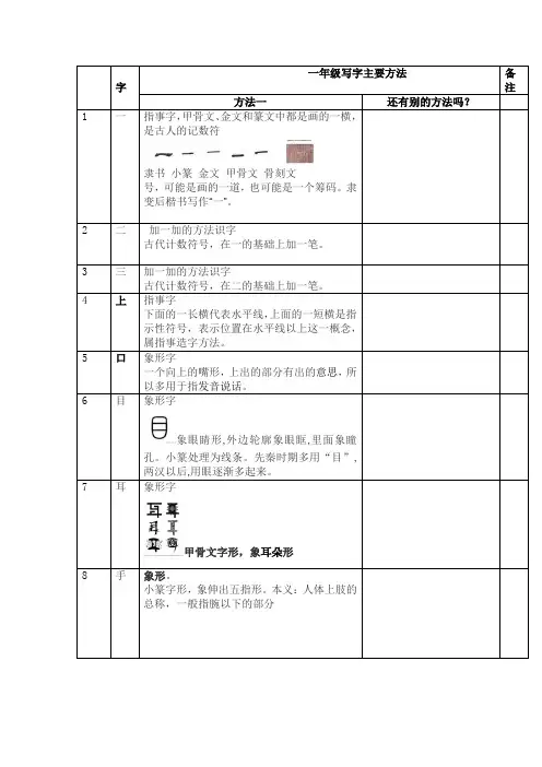 一年级写字主要方法1-100