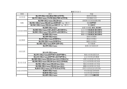 BSC常用命令爱立信