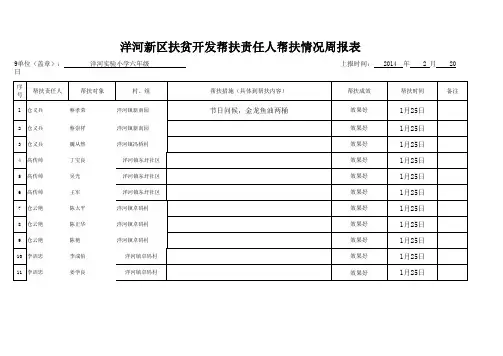 洋河新区扶贫开发帮扶情况统计表---责任人(新区各单位用表)