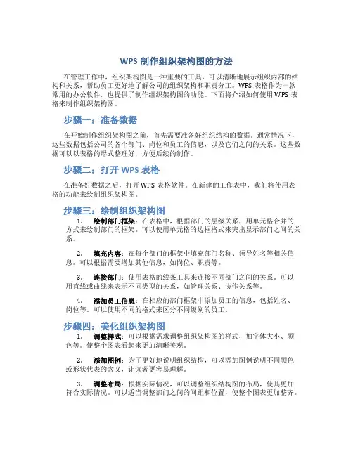 wps制作组织架构图的方法
