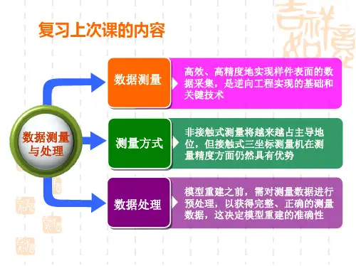 第3章 三维CAD模型重构