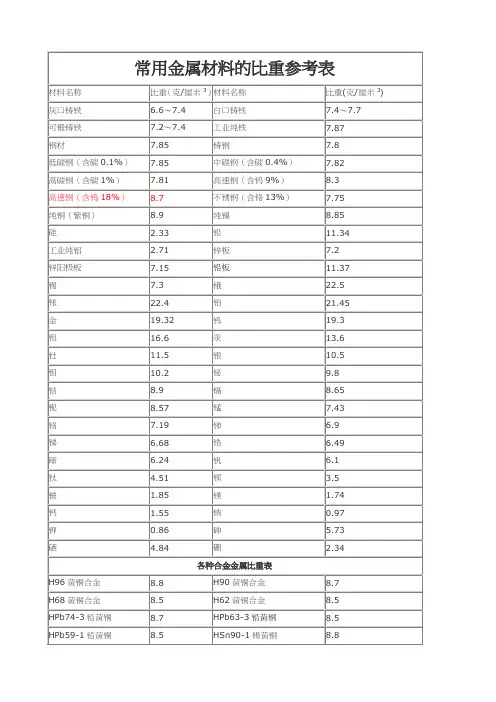 金属材料比重表