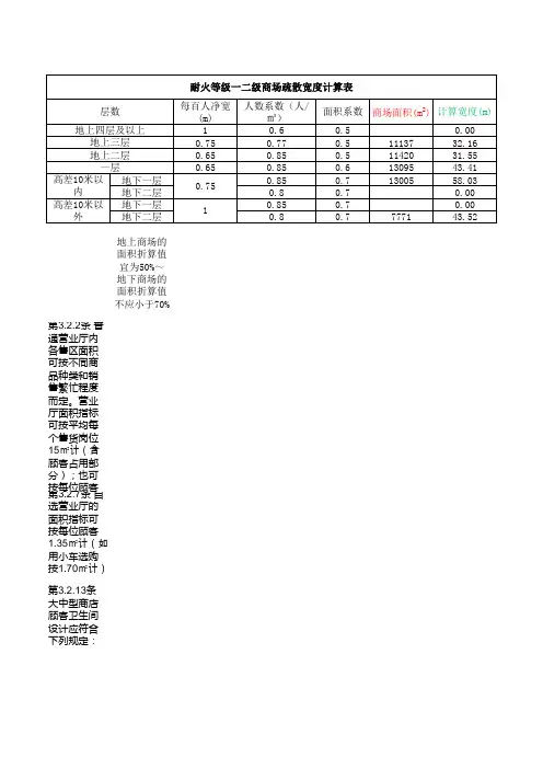 商场楼梯宽度计算表