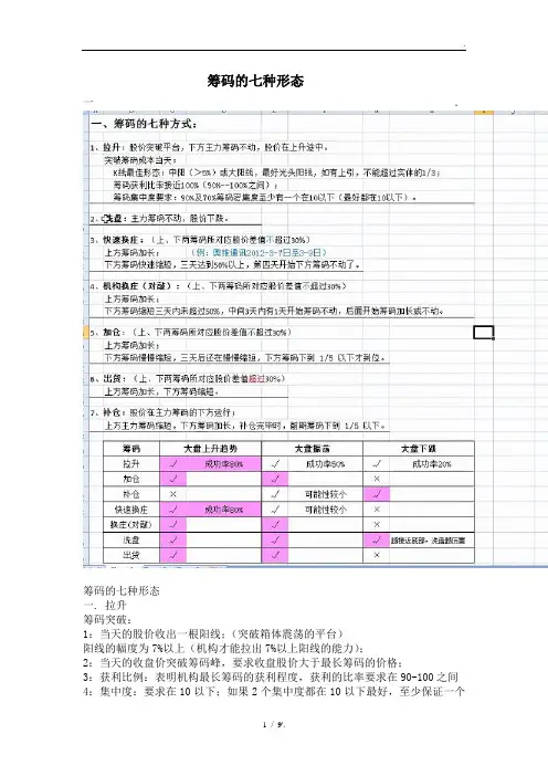 筹码的七种形态