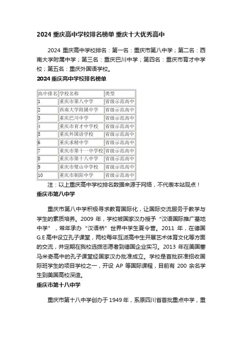 2024重庆高中学校排名榜单重庆十大优秀高中