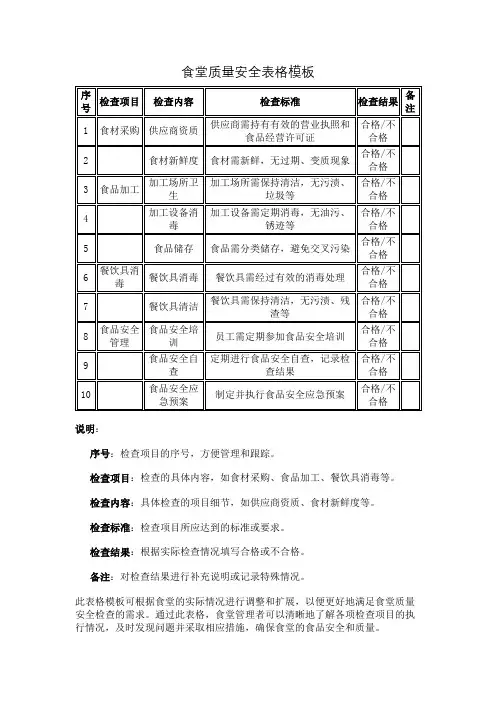 食堂质量安全表格模板