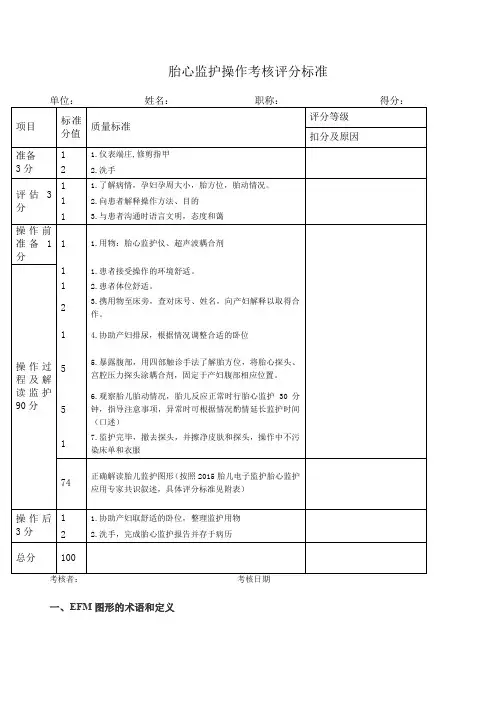 胎心监护操作考核评分标准
