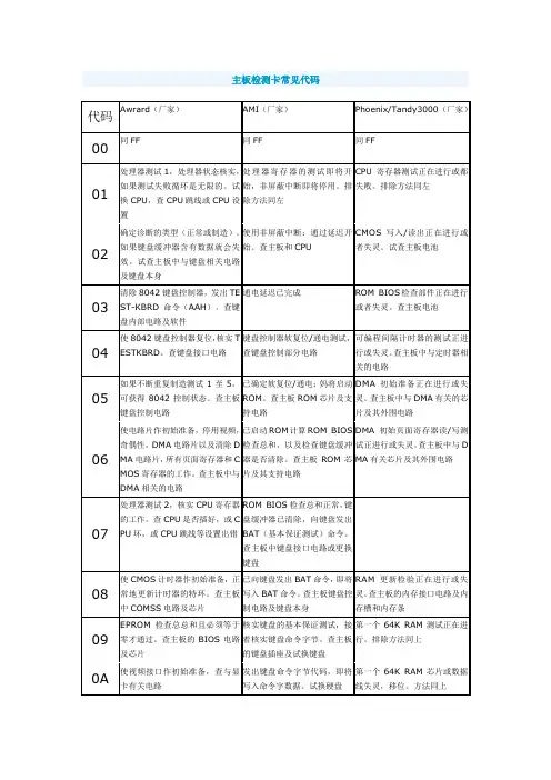 主板检测卡常见代码