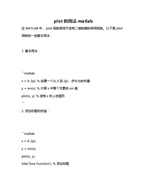 plot的用法matlab