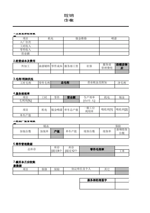 【Excel表格版】售后服务业绩报表