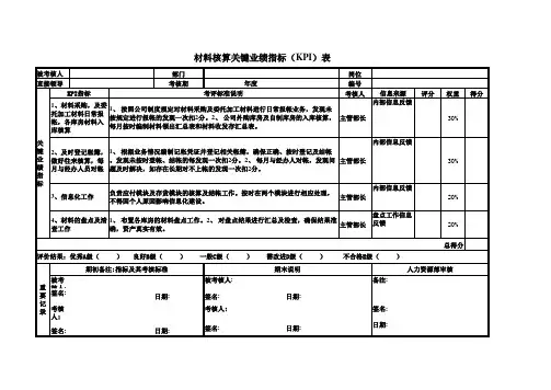 材料核算关键业绩指标(KPI)表