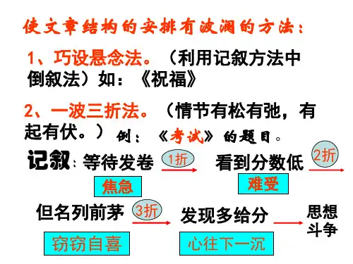 文章要有波澜