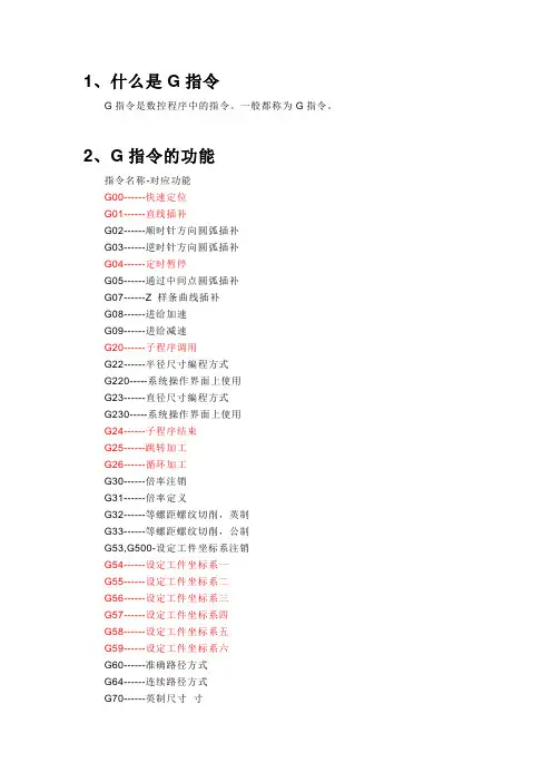 G指令_看了就会编程了