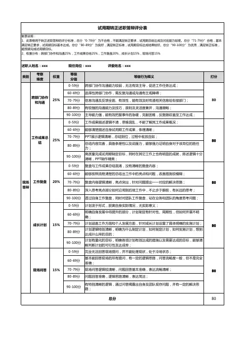 转正述职答辩评分表