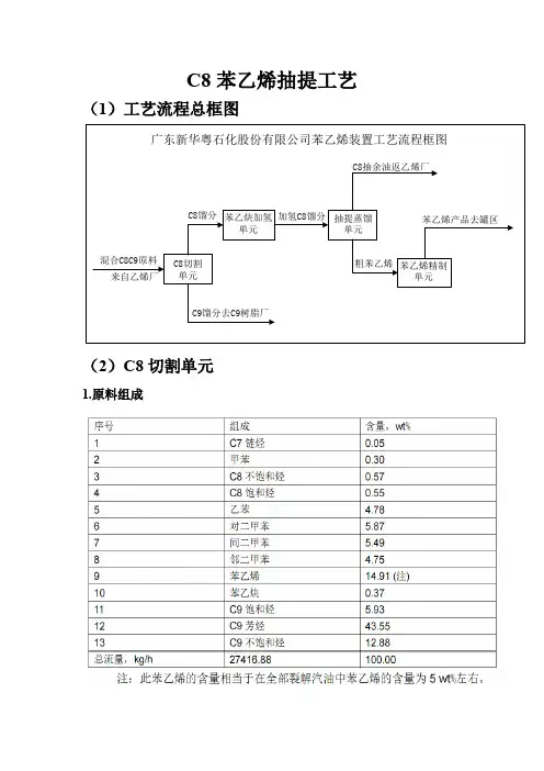 C8苯乙烯抽提蒸馏工艺简介