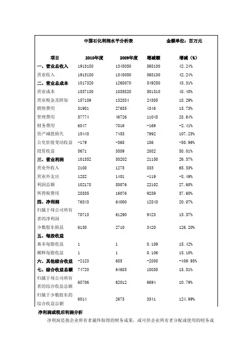 中国石化利润水平分析表               金额单位