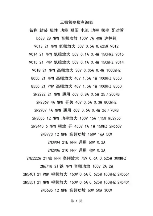 三极管参数查询表共24页文档