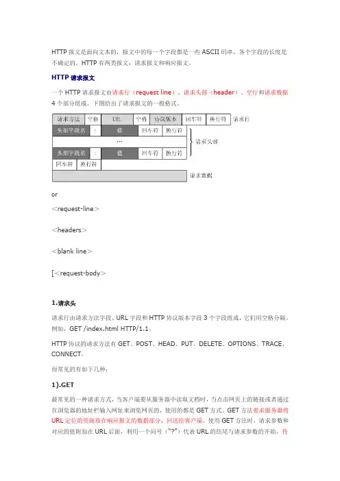 HTTP请求报文和HTTP响应报文汇总