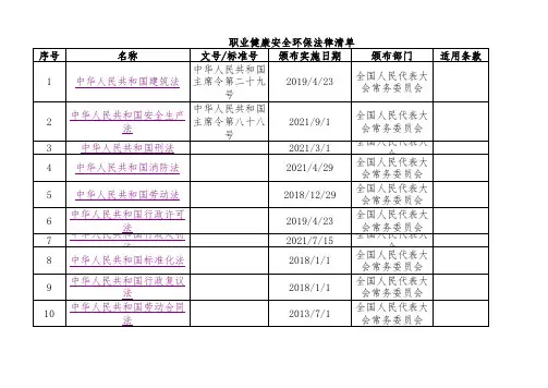 职业健康安全环保法律法规识别清单