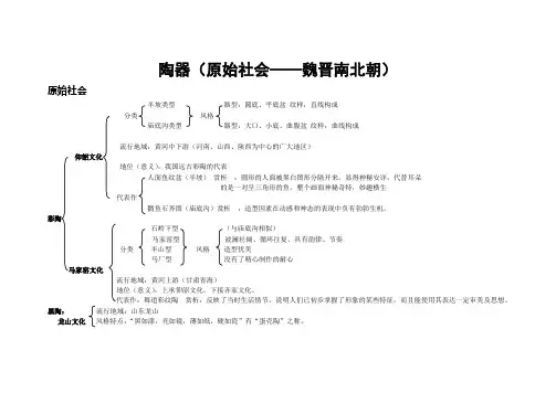 陶器(原始社会