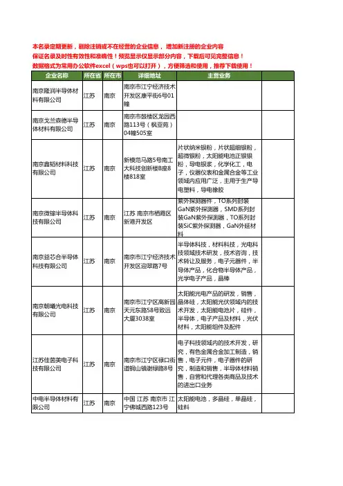 新版江苏省南京半导体材料工商企业公司商家名录名单联系方式大全13家