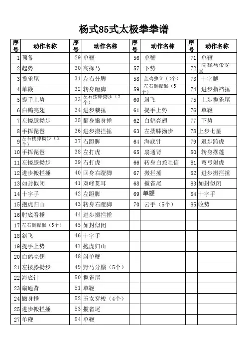 85式太极拳名称
