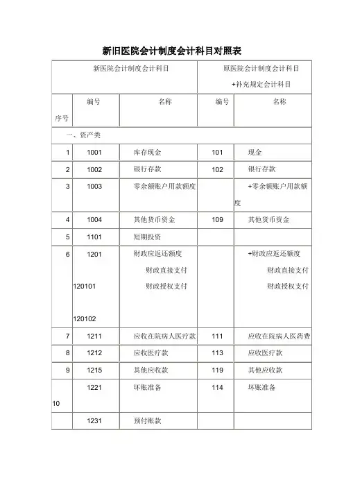 新旧医院会计制度会计科目对照表