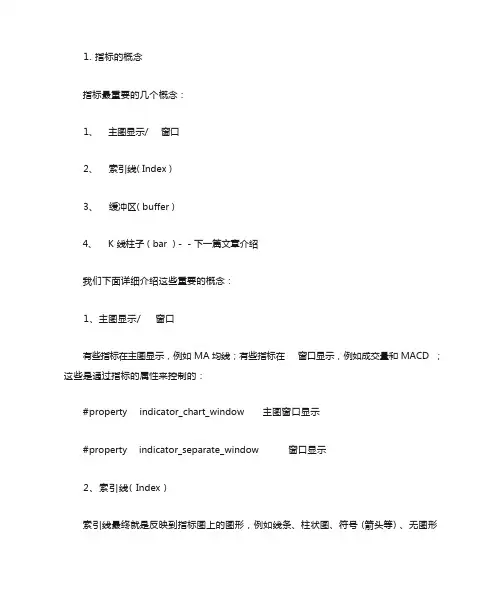 MT4精讲：MT4 指标的含义